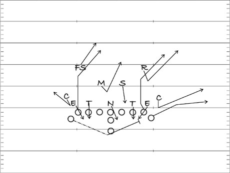 Football+Reverse+Play+Diagram yards behind the guard diagram 4 reverse diagram 5 spin